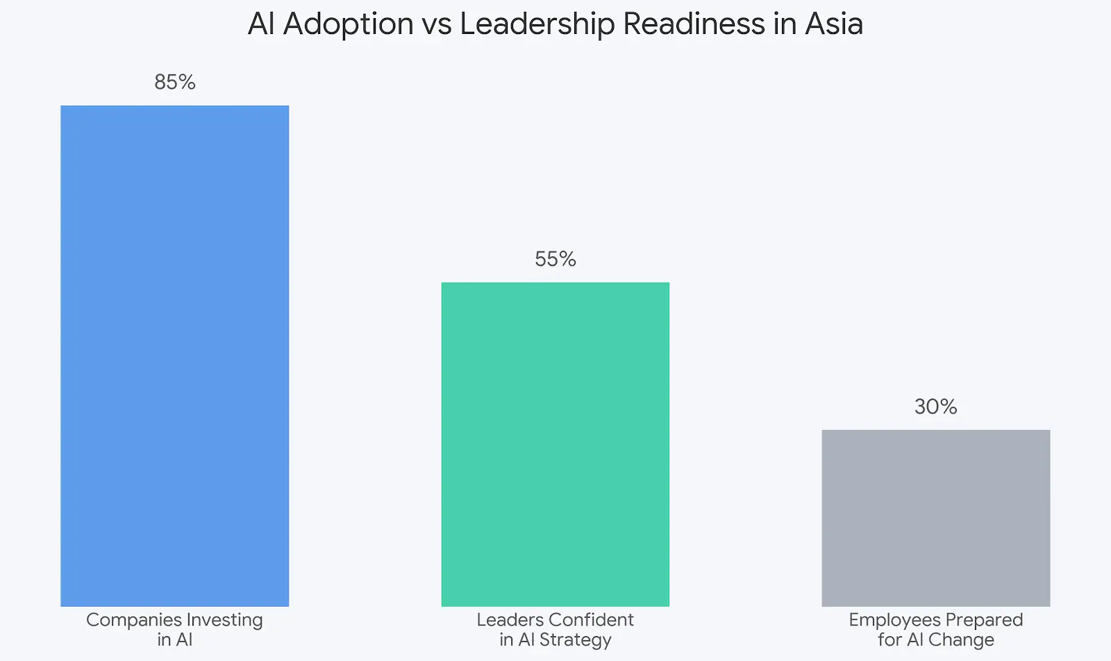 AI Motivational Speaker Asia AI Motivational Speaker Asia